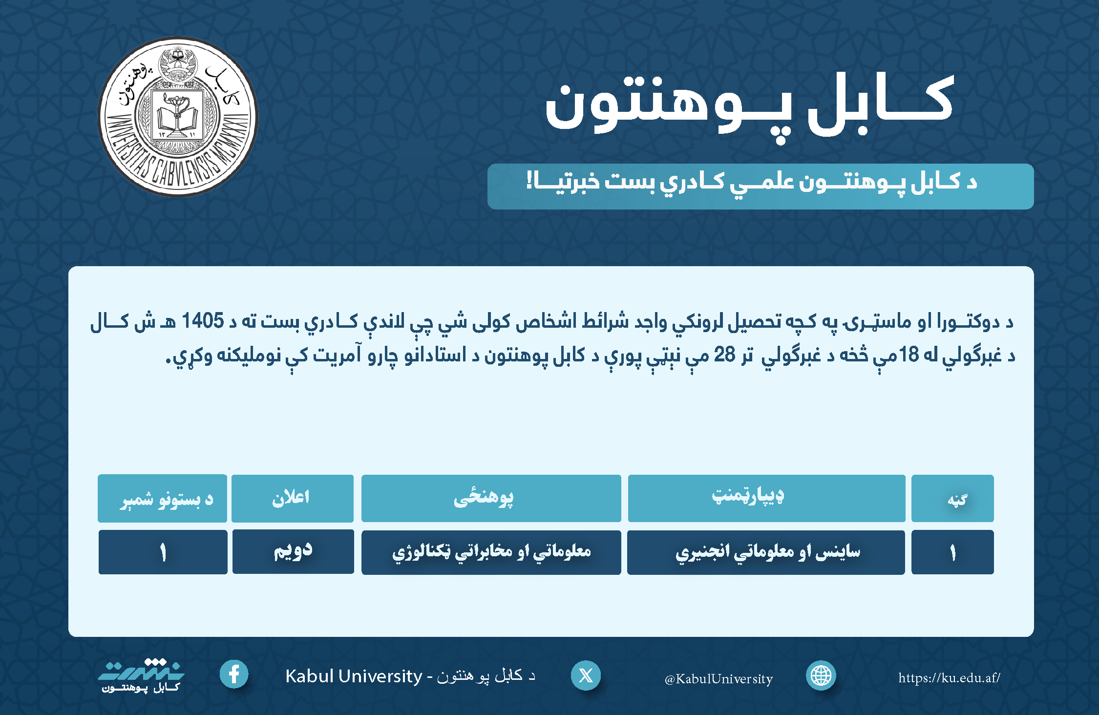 د کابل پوهنتون علمي کادري بست خبرتیا!