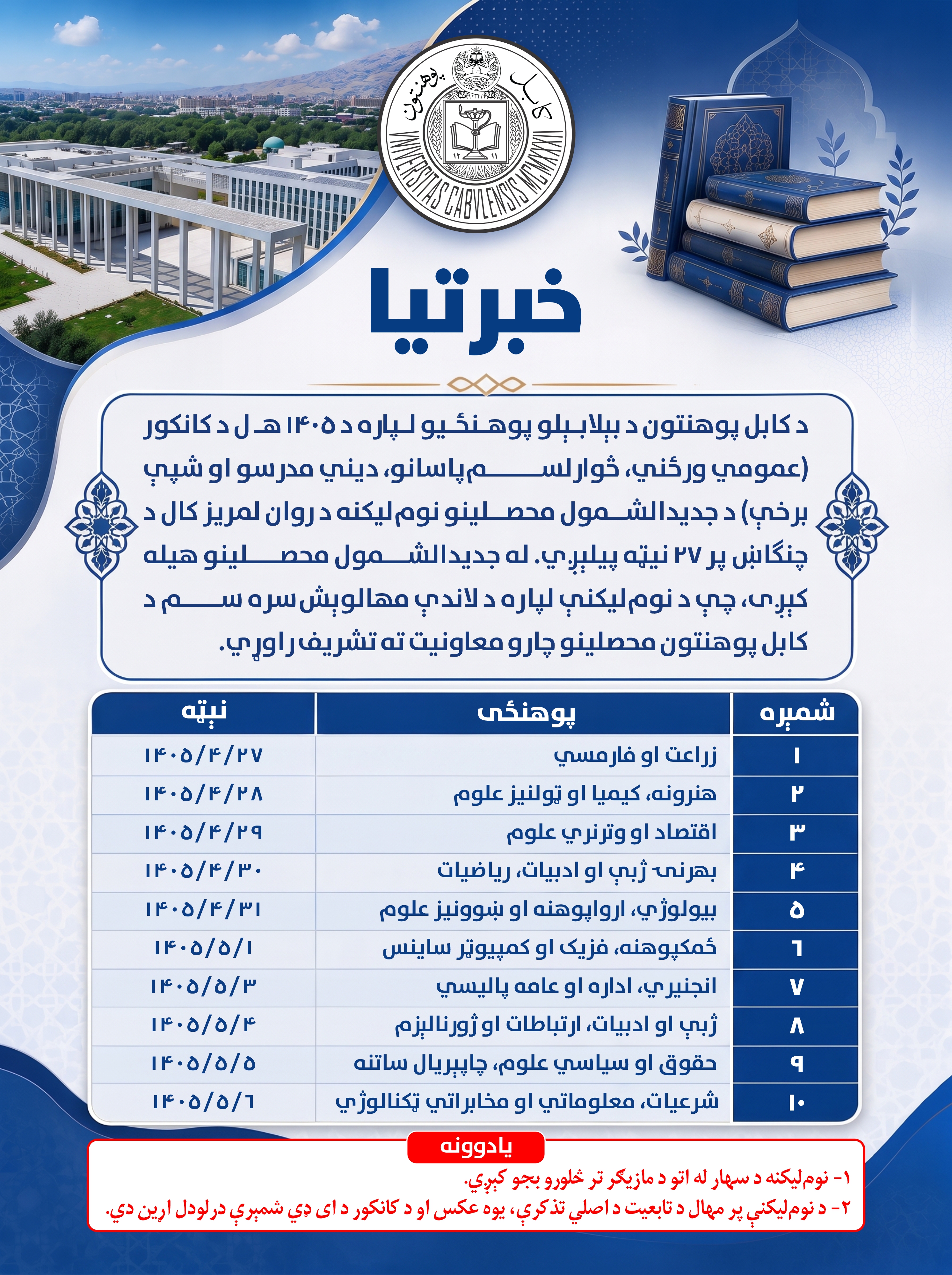 د جدید الشمول محصلینو د نوم لیکنې خبرتیا