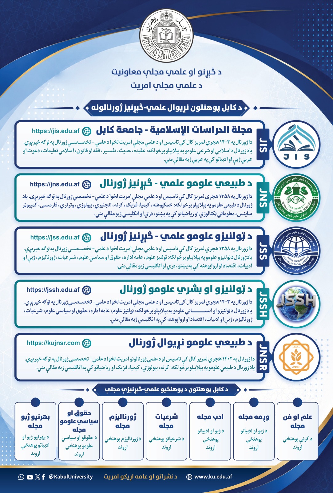 د کابل پوهنتون نړیوالو علمي _ څېړنیزو مجلو په اړه لنډ معلومات !