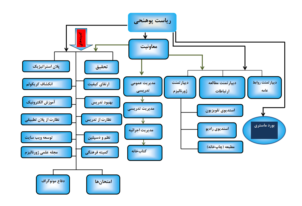 دری